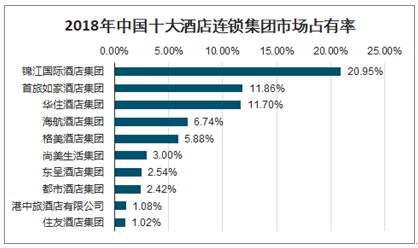 2021-2027年中国连锁酒店行业深度分析与投资前景分析