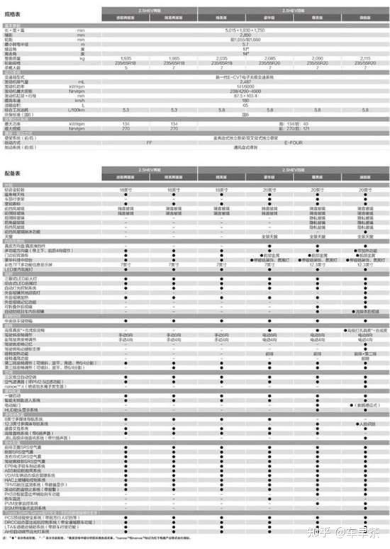 皇冠陆放车型配置表曝光看了之后我真心想放弃汉兰达