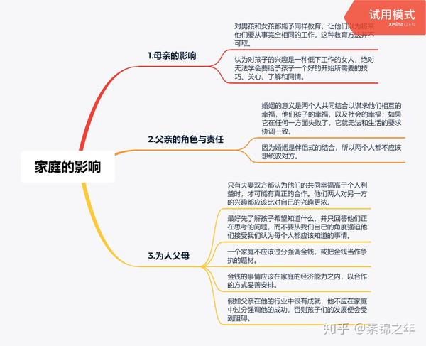 自卑与超越思维导图章节阅读法