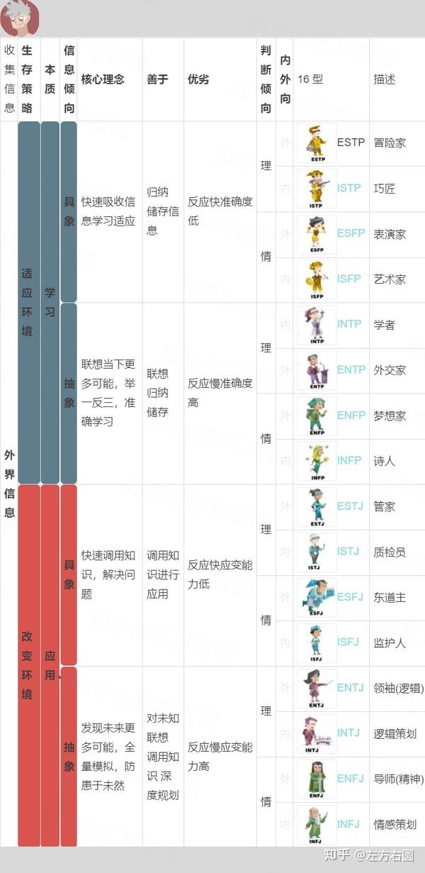 生存策略性格论荣格八维mbti最根本的底层逻辑