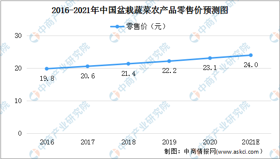 2.全国农产品供需信息网-年度招标采购信息更新:农产品供需信息网