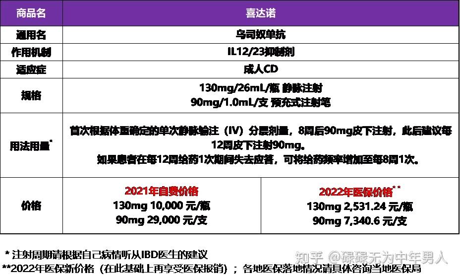 利妥昔单抗多少钱 zhuanlan.zhihu.com