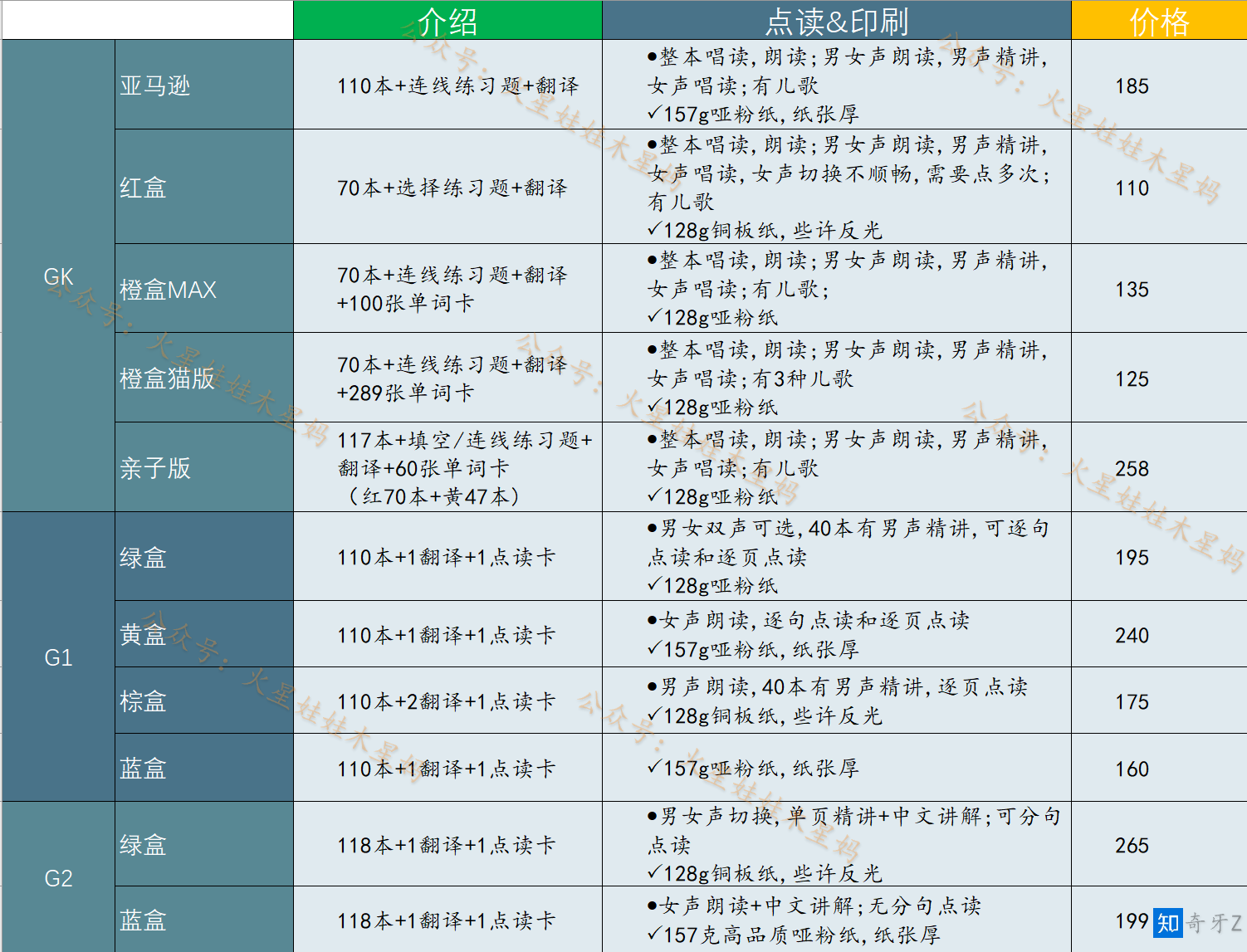 没人比我更懂分级raz牛津树海尼曼终极攻略史上最全对比表格建议收藏