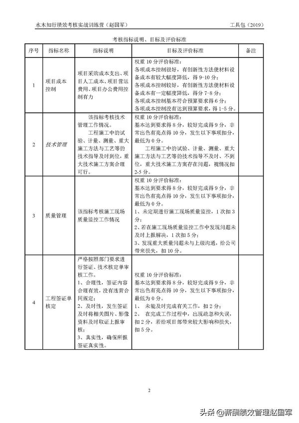 工程公司项目骨干员工季度绩效考核表
