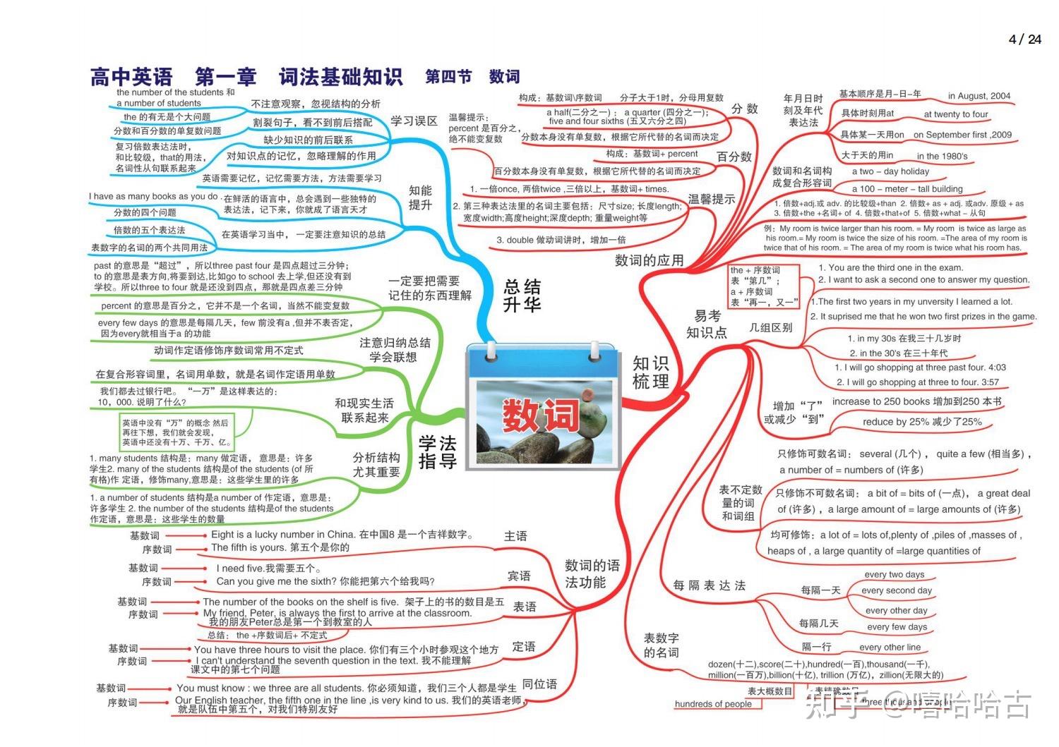 高中英语全套思维导图,趁寒假赶紧收藏吧