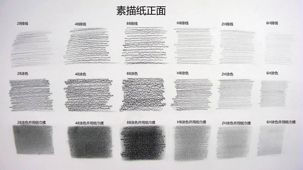 每一列,从上往下依次是单根线条排线,连续线条涂色和连续线条涂色并用