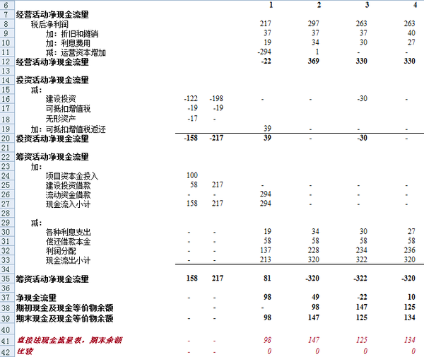 31 间接法的现金流量表
