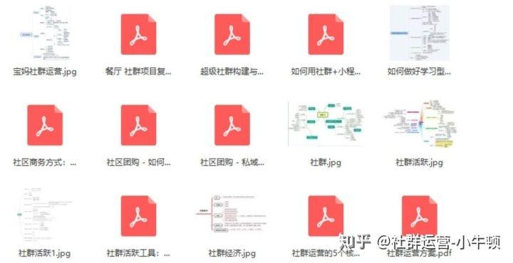 社群运营:社群运营者从入门到进阶必看的最全攻略（8000字 ... ...-第11张图片-90博客网