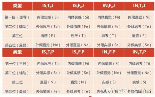 如何区别isfp和infp(mbti偏好 mbti性格测试)