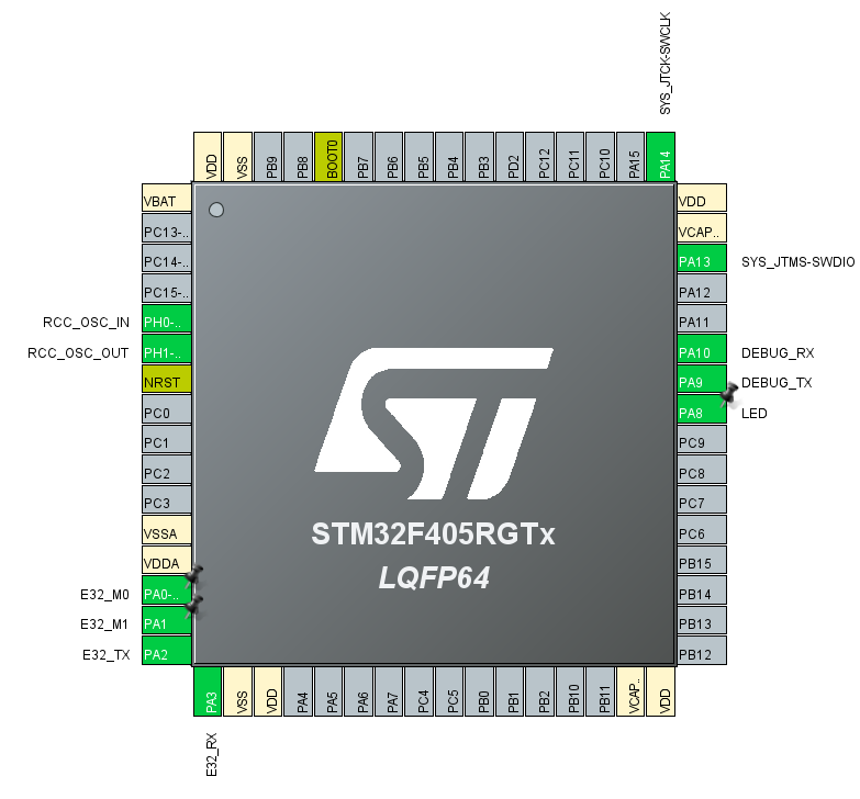 stm32学习hal库lora无线模块的usart通信