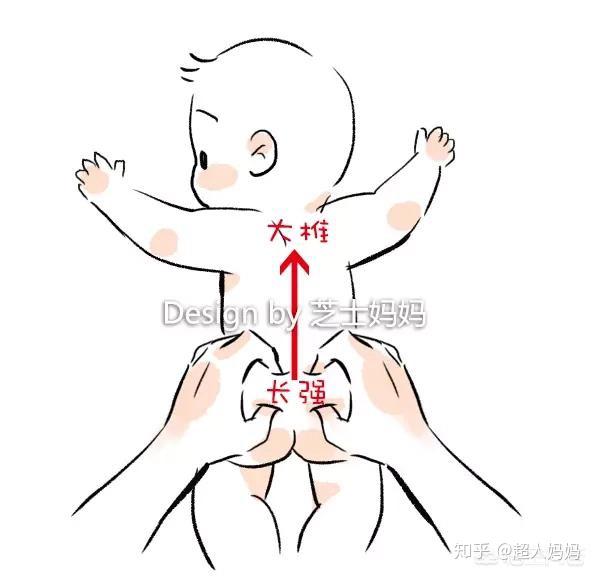 小孩子咳嗽怎么治?