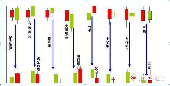 单根k线图可以看出股票当天的最高价,最低价,开盘价,收盘价,阳k线还是