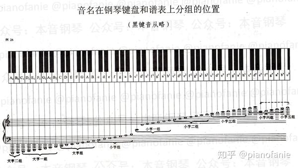 标准音