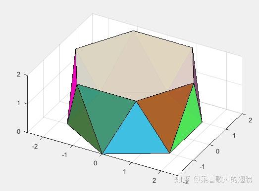 请问matlab怎么画十四面体啊?