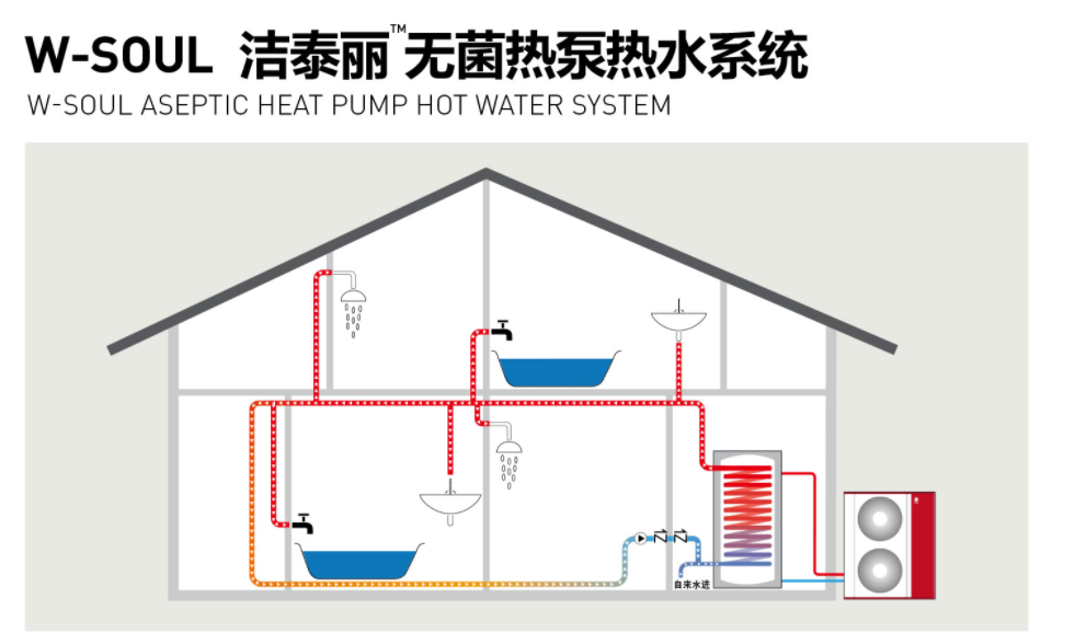 别墅热水系统最重要的是什么即开即热充沛水量稳定水温