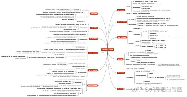 乡土中国的思维导图