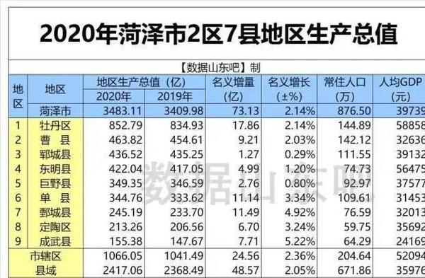 关于山东菏泽曹县你们所不知道的那些事