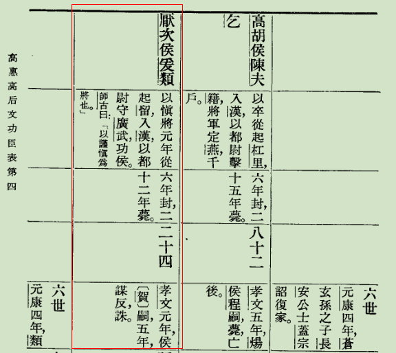 西汉篇第六篇高祖所属守广武将厌次侯都尉爰类