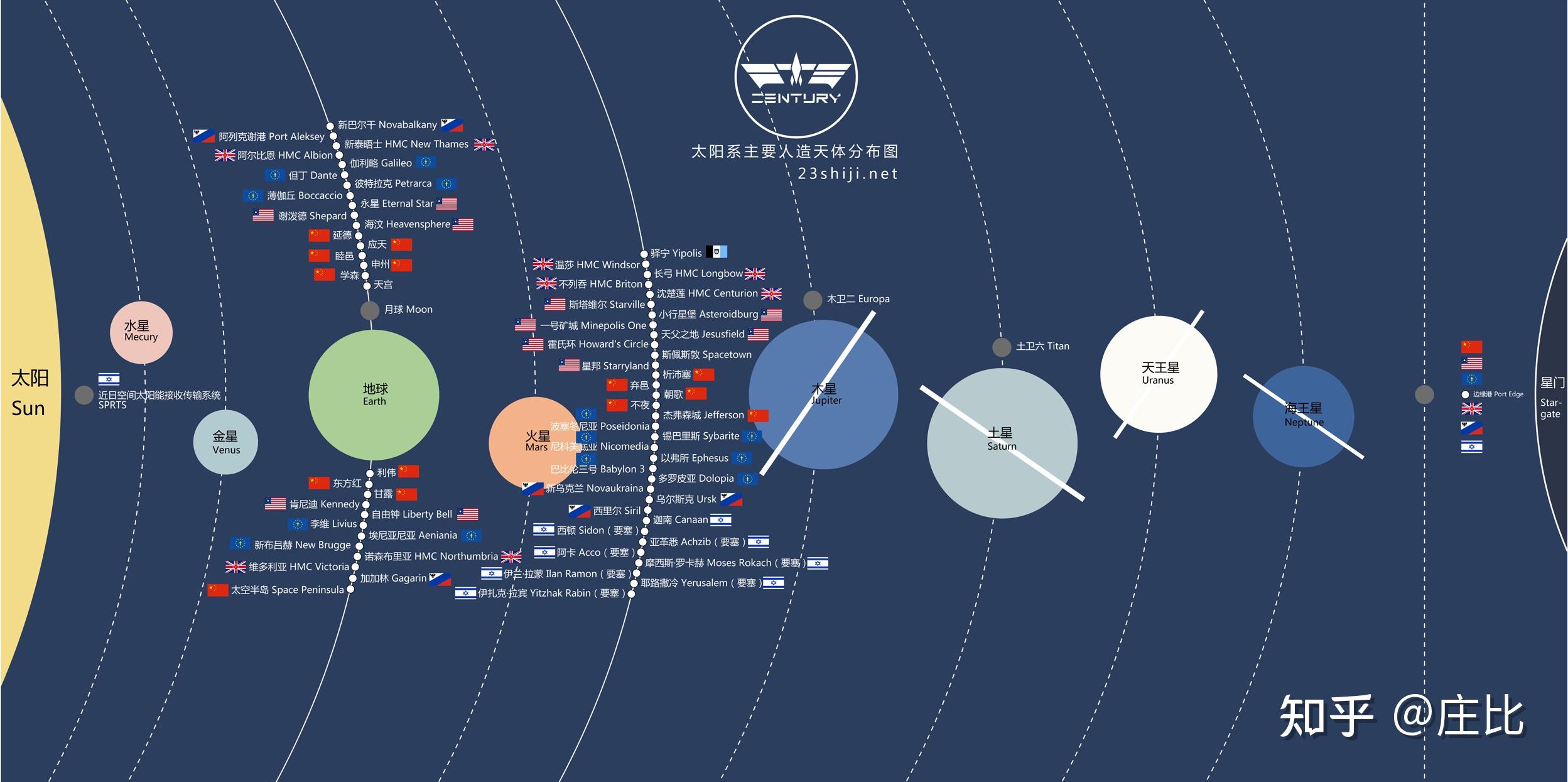 23世纪的世界地图和国际格局