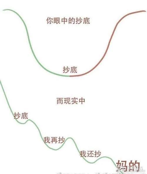 用python告诉你股市抄底的概率有多大