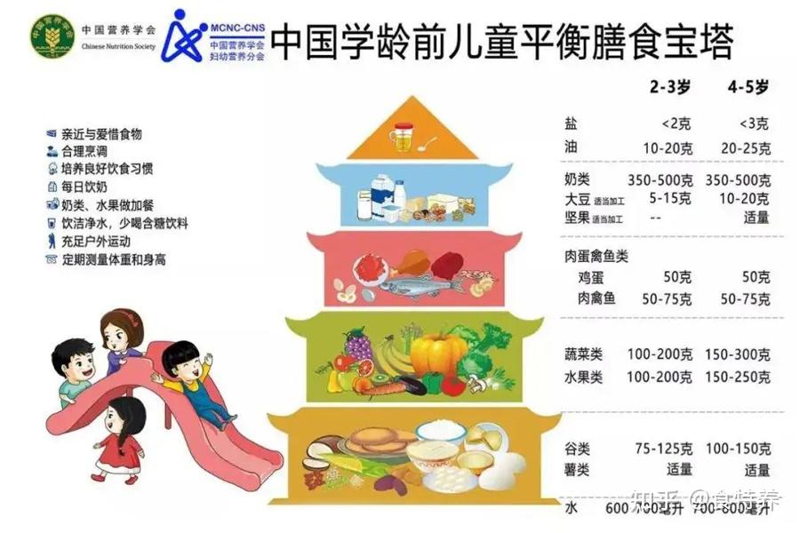 中国居民膳食指南解读之特殊膳食人群