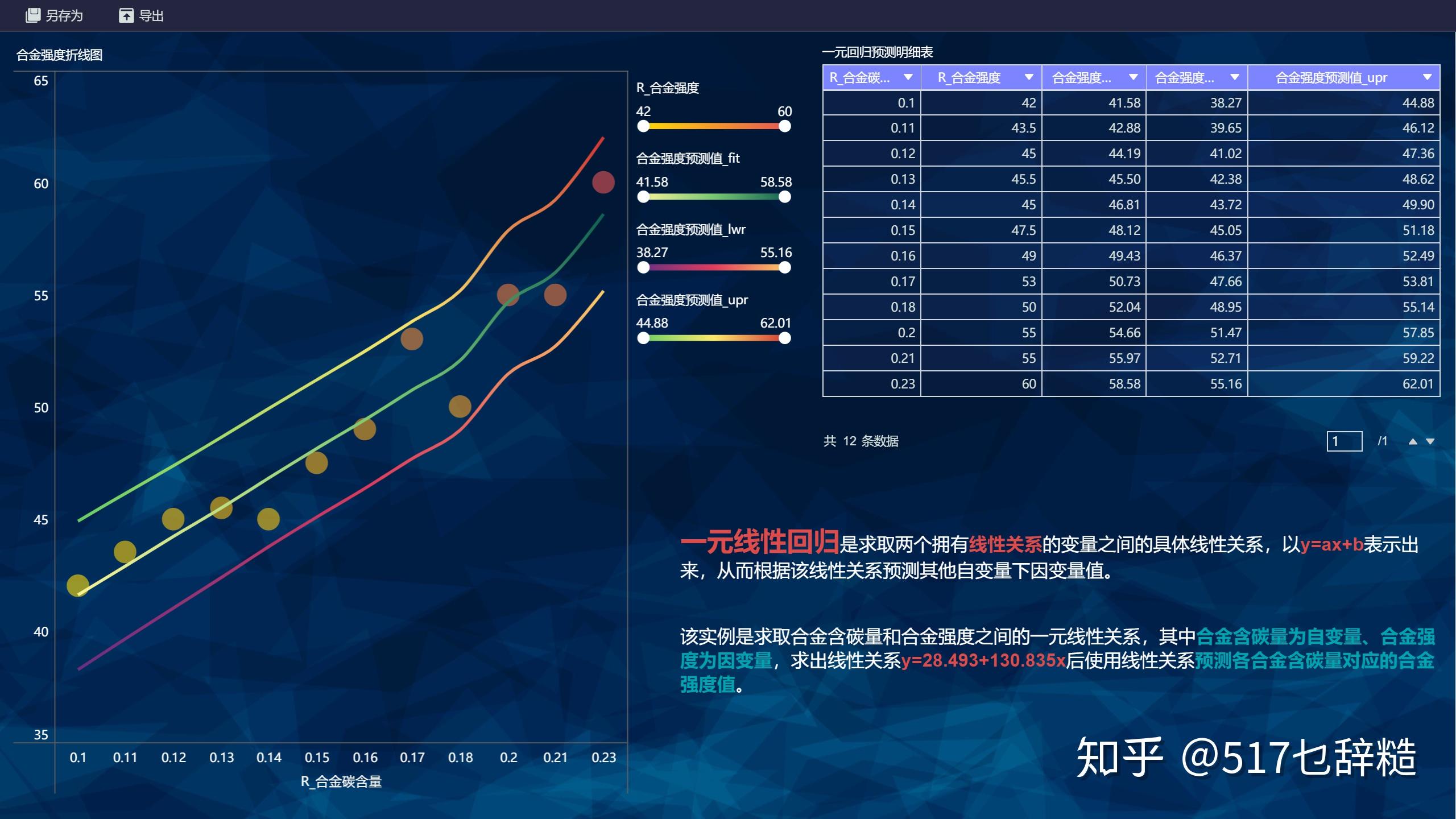 从可视化分析,数据挖掘算法,预测性分析,语义引擎,数据质量管理等方面