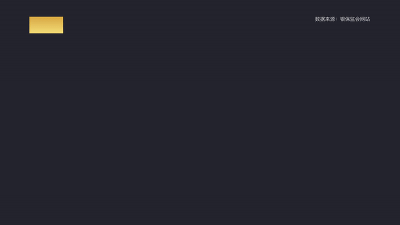因证券投资类信托业务管理不到位,结构化证券投资信托产品杠杆比例