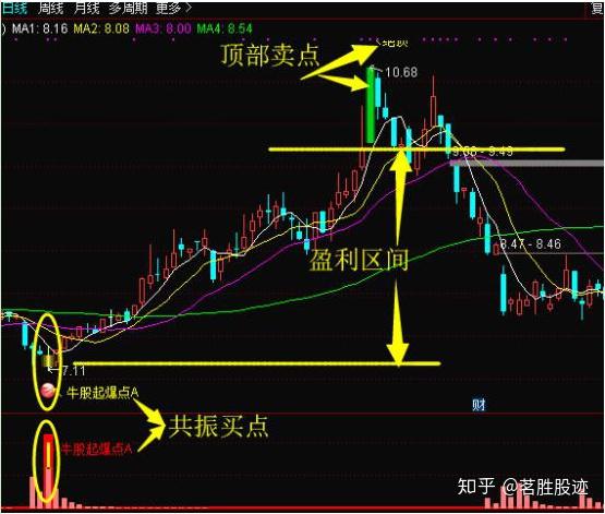 利弗莫尔四次暴富和破产告诉你我走了一辈子弯路才明白钱是坐着等来的