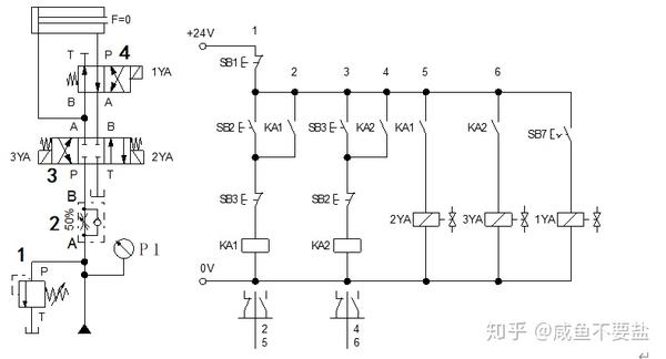 图2-1-1 差动连接工作进给快速回路的液压回路和电气控制线路图