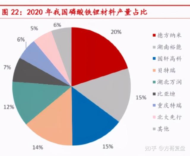 磷酸铁锂火爆特斯拉加码a股龙头公司两年上涨8倍