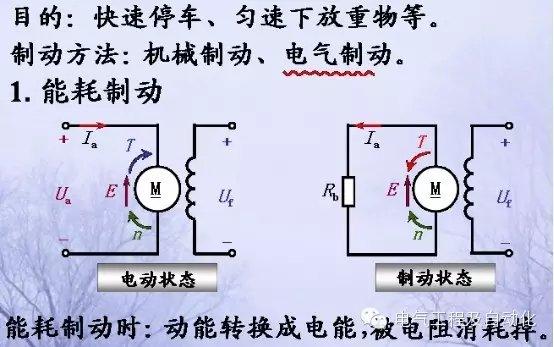 直流调速工作原理详解