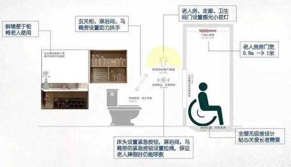 怎样的适老化设计能让老人生活的更加方便舒适