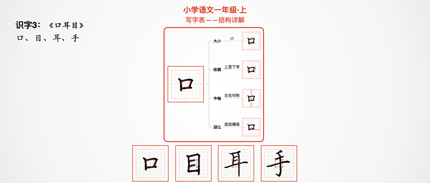 02一年级上识字3口耳目口目耳手小学语文