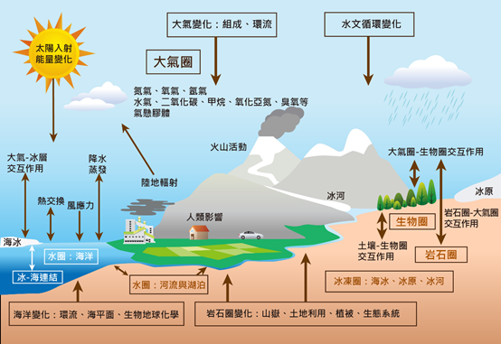 全球变暖的前世今生 【深度好文】换一种角度看世界