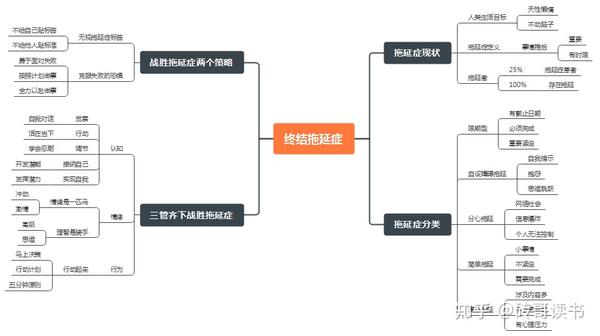 终结拖延症积跬步才能至千里书评