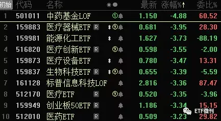 创业板跌入技术性熊市通胀爆表美股狂泻500点宁王被