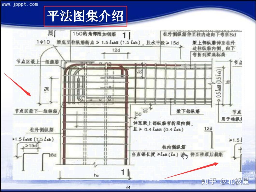 平法图集介绍