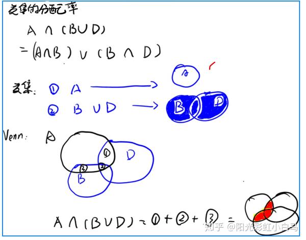 怒骂"韦恩图venn diagram"