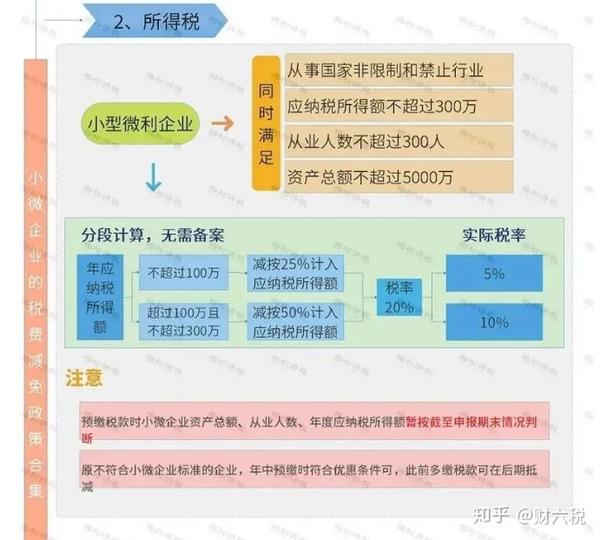 小微企业纳税是看银行流水吗 zhuanlan.zhihu.com