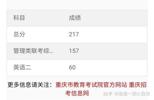 自身努力良心机构21考研成功上岸