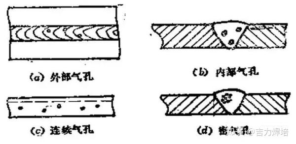 不会电焊也要知道的焊接缺陷,最全焊接缺陷及防治措施