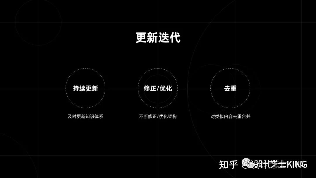 三更新迭代