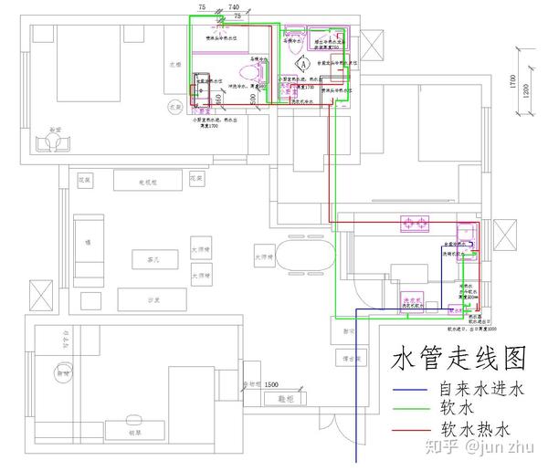 2,软水