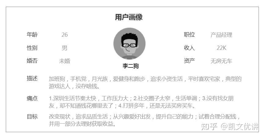 轻创业如何进行用户画像分析确定好用户需求相当于成功了一半