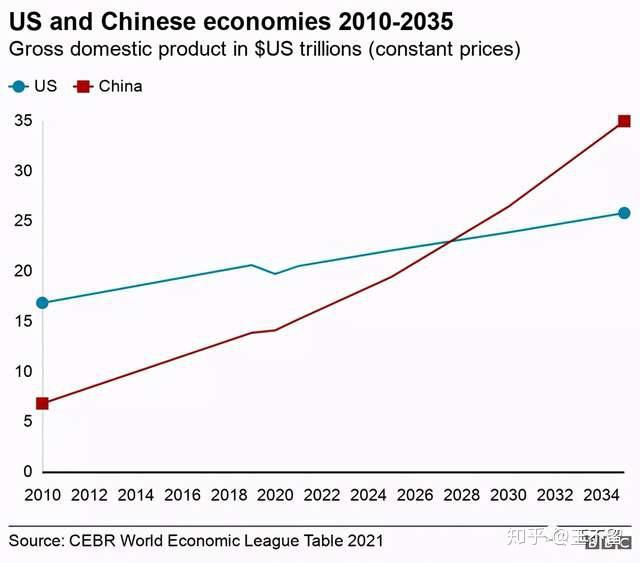 1,英国脱欧后,2021-2025年每年经济会增长4,2026-2030年每年增加1