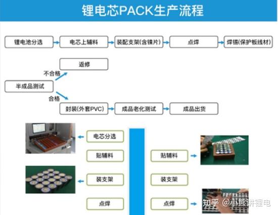 18650锂电池pack要点|小熊讲锂电