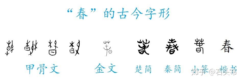 与它关系更密切的证据,比如说"春,秋,夏"的甲骨文字形也同样蕴含着