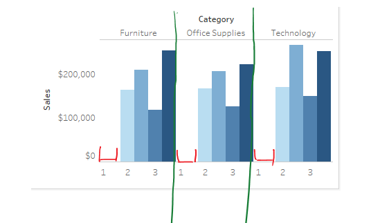 tableau 设计 | 创建分组条形图