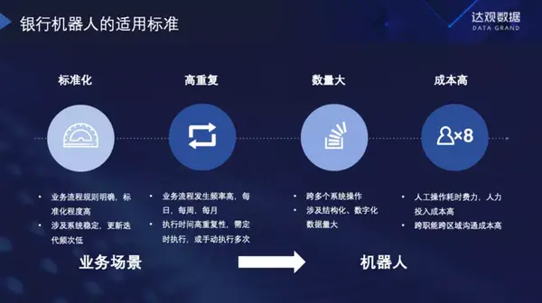 达观数据银行rpa解决方案