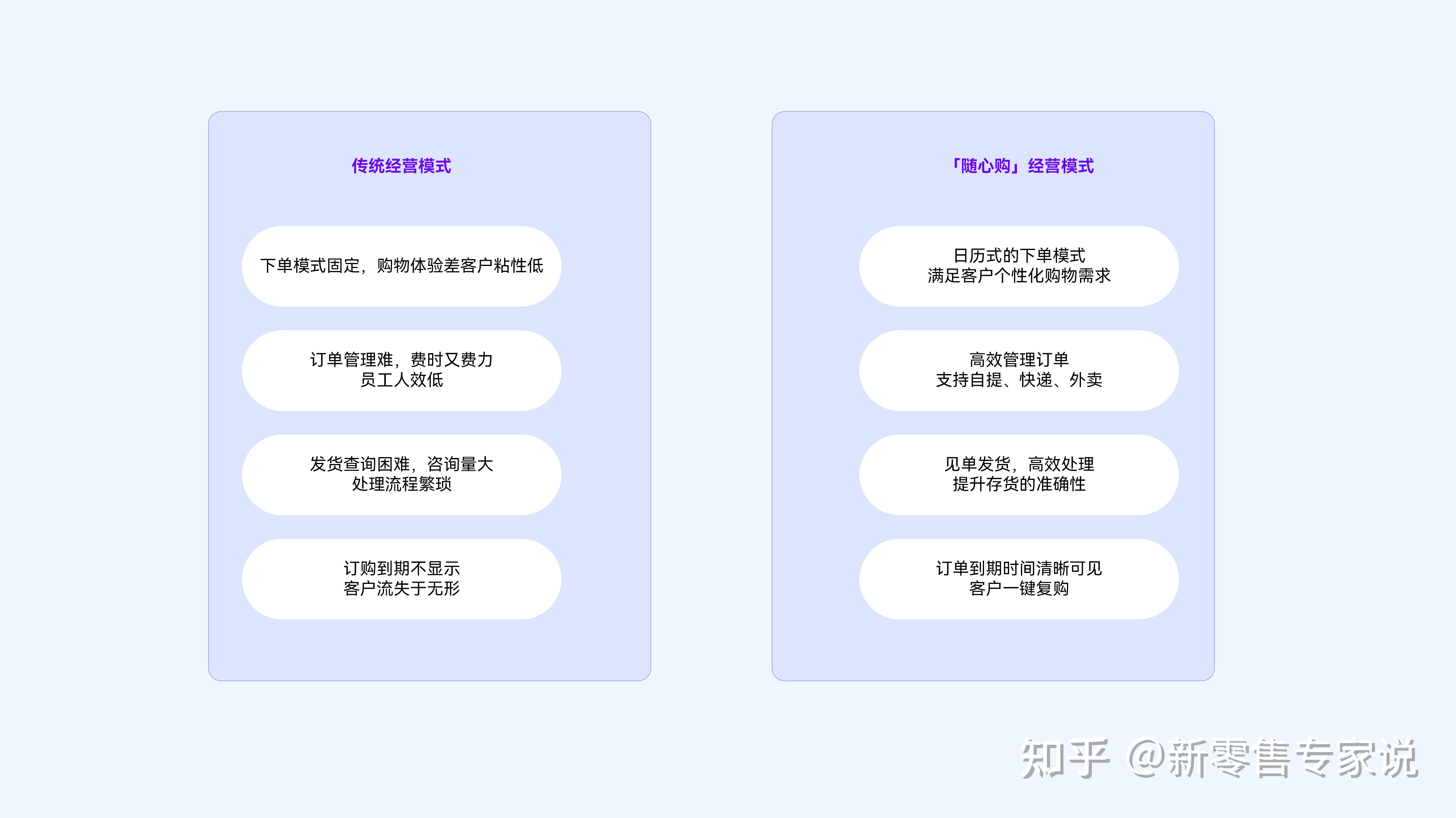 新批发低温鲜奶行业观察【内附详细处理运营方案】